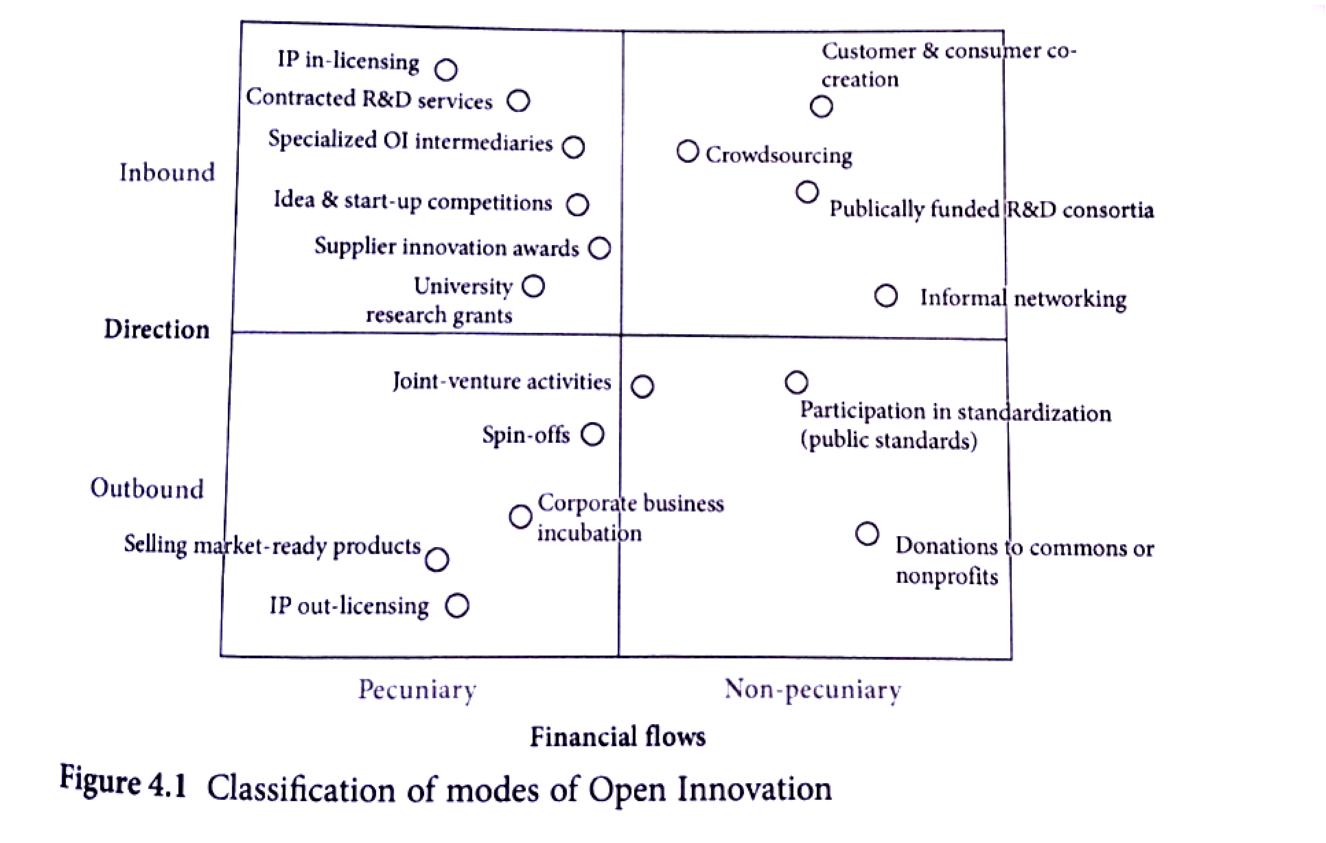 Open Innovation resultados Open Innovation resultados