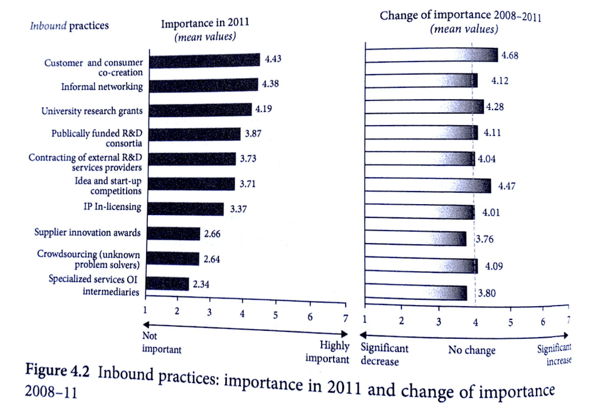 Open Innovation resultados Open Innovation results (Henry Chesbrough), Oxford, 2020.