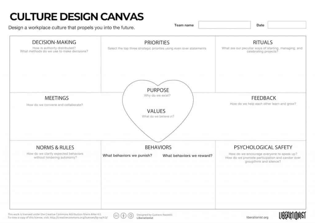 Diseñar cultura de empresa