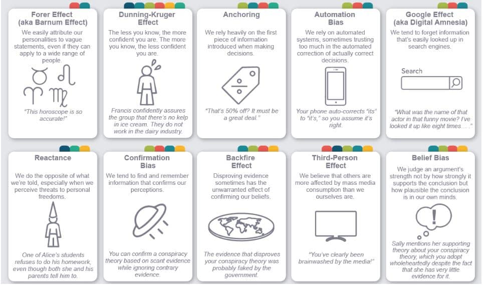 Posicionar producto digital screenshot 50 cognitive biases