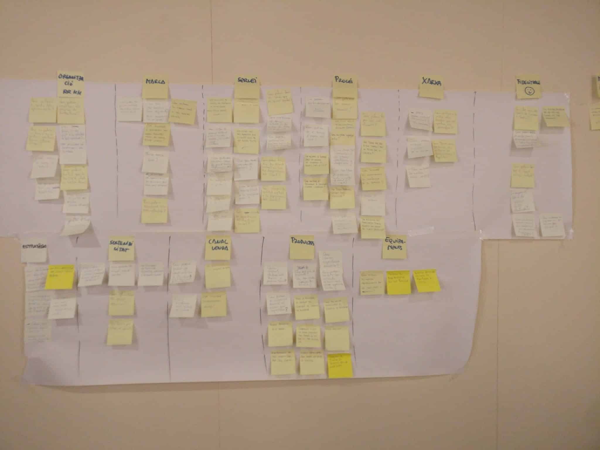 imagen brainstorming post-it