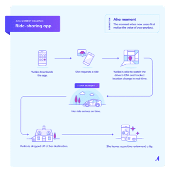 rise-sharing app