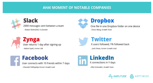 aha moment table notable companies