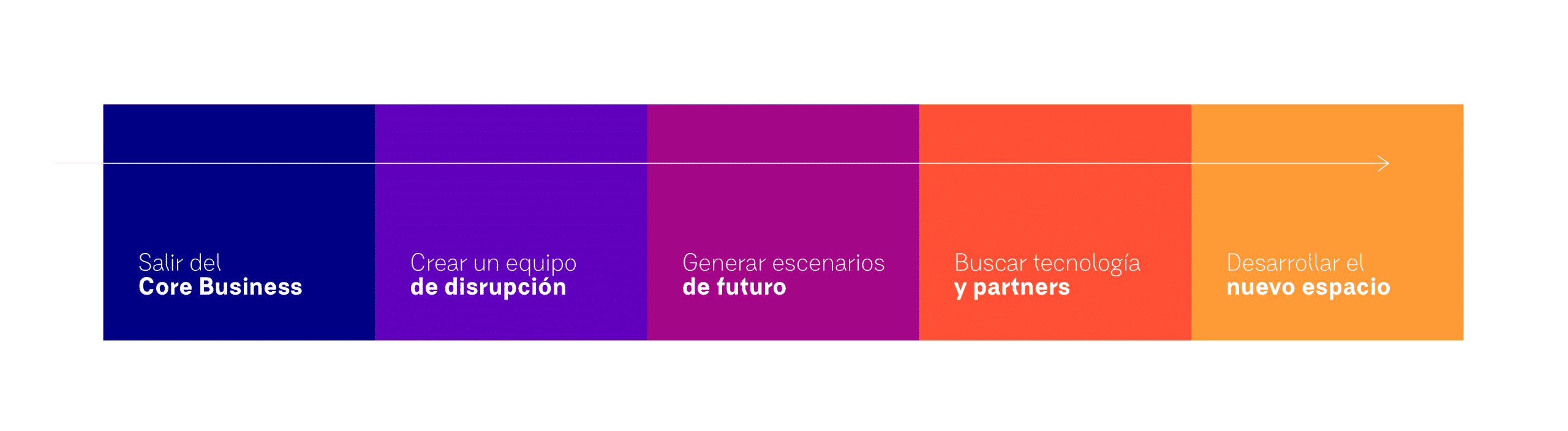 innovación disruptiva