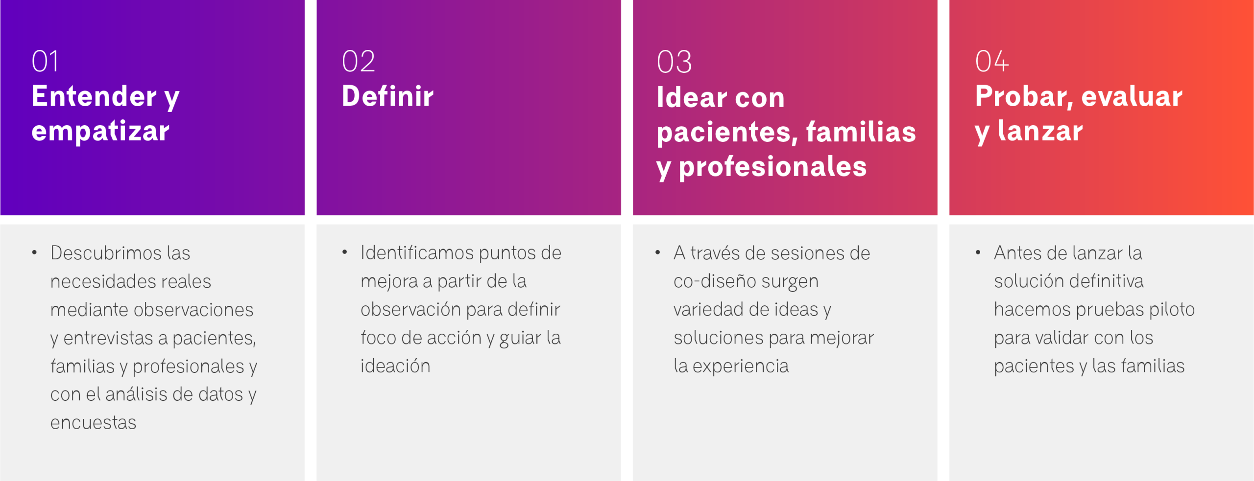 Experiencia del Paciente