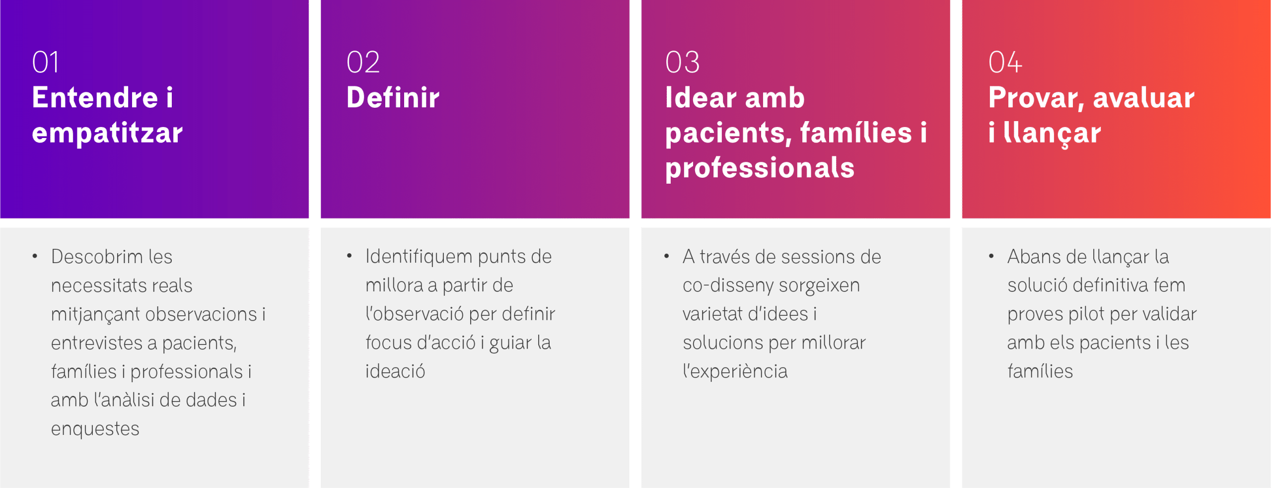 Experiència del pacient