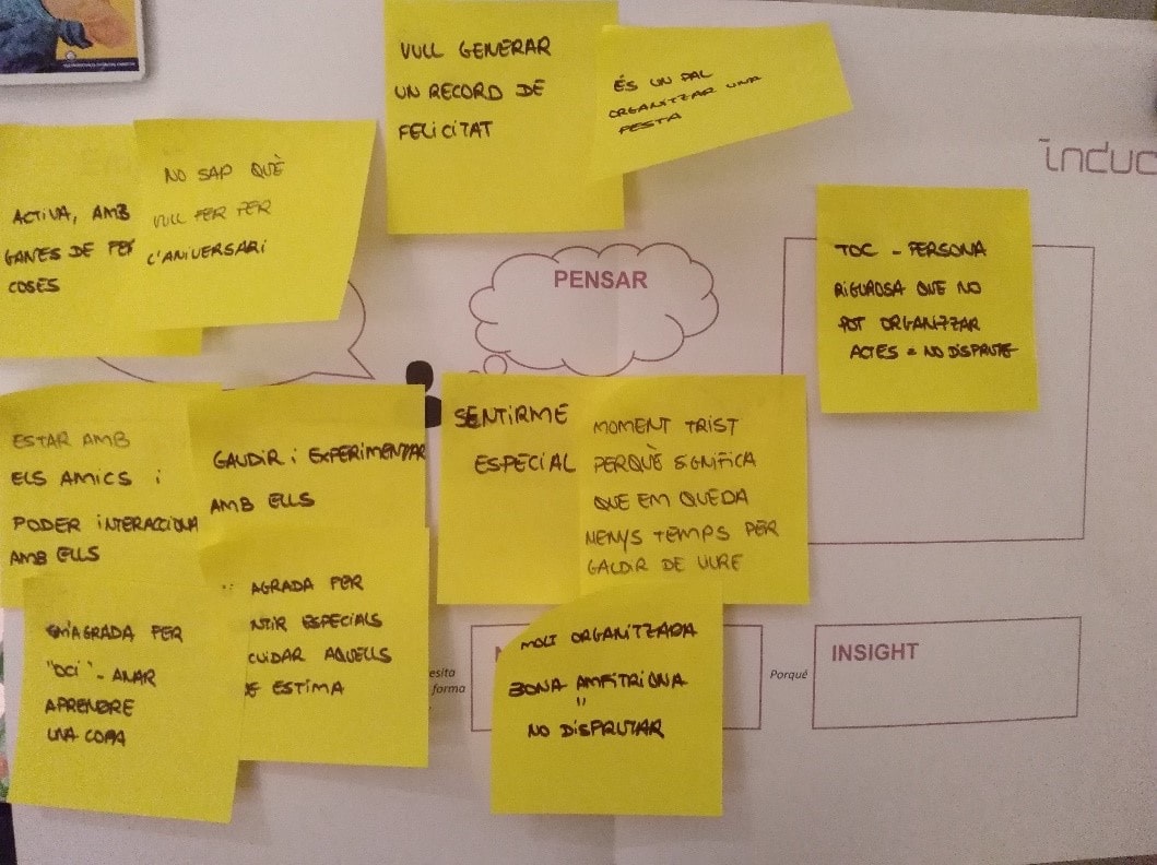 proceso de design thinking