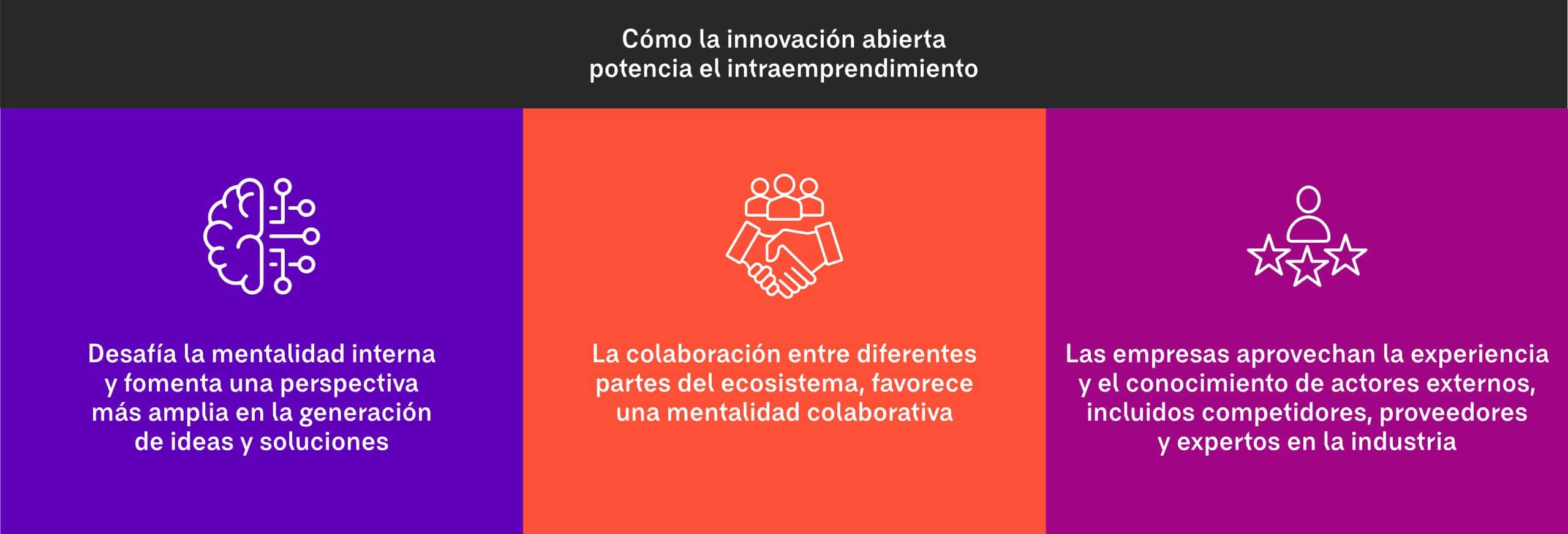 Cómo la innovación abierta potencia el intraemprendimiento 