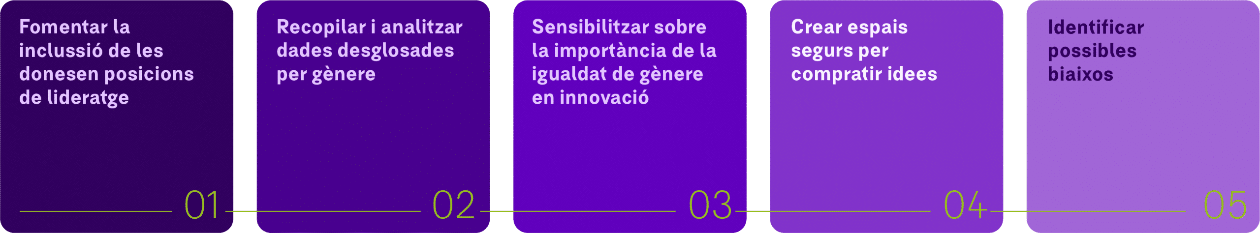 dones innovadores